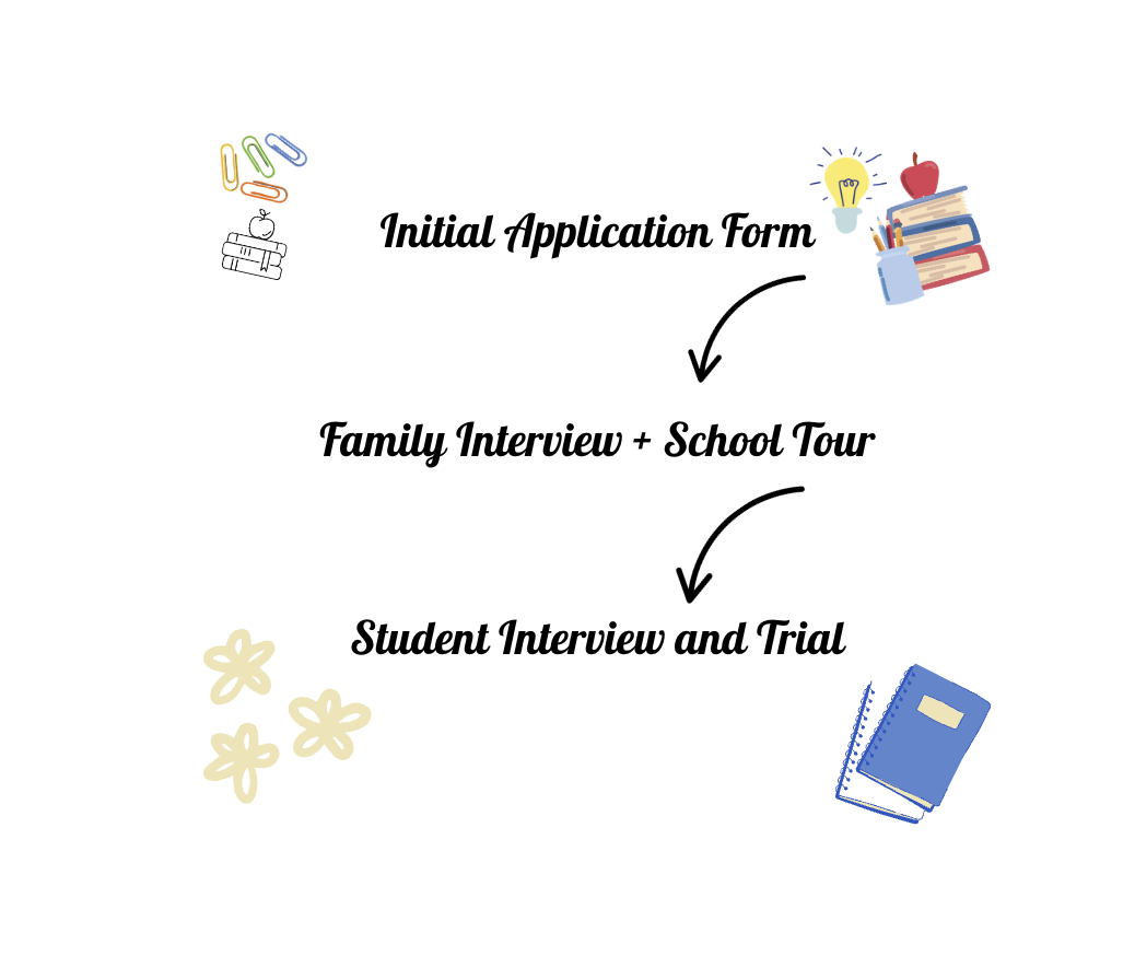 Our thorough application process is to ensure this setting is the right fit for your child!